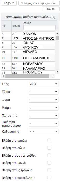 Πίνακας δήμων και λίστα κριτηρίων Διαδικτυακή εφαρμογή χωρικής ανάλυσης κάδων ανακύκλωσης και απορριμάτων