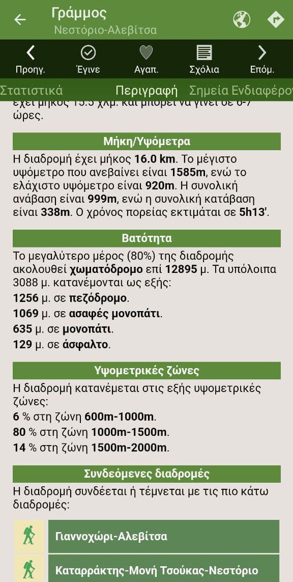 Γράμμος topoguide Γράμμος topoguide