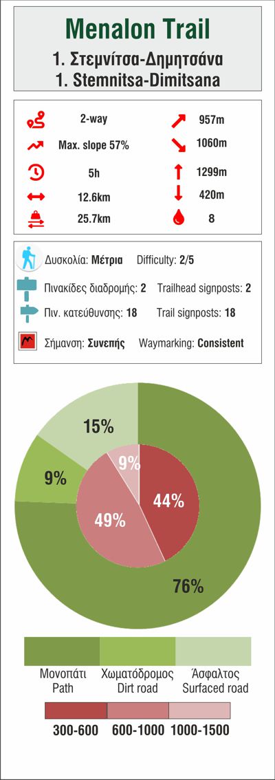 Menalon Trail topoguide