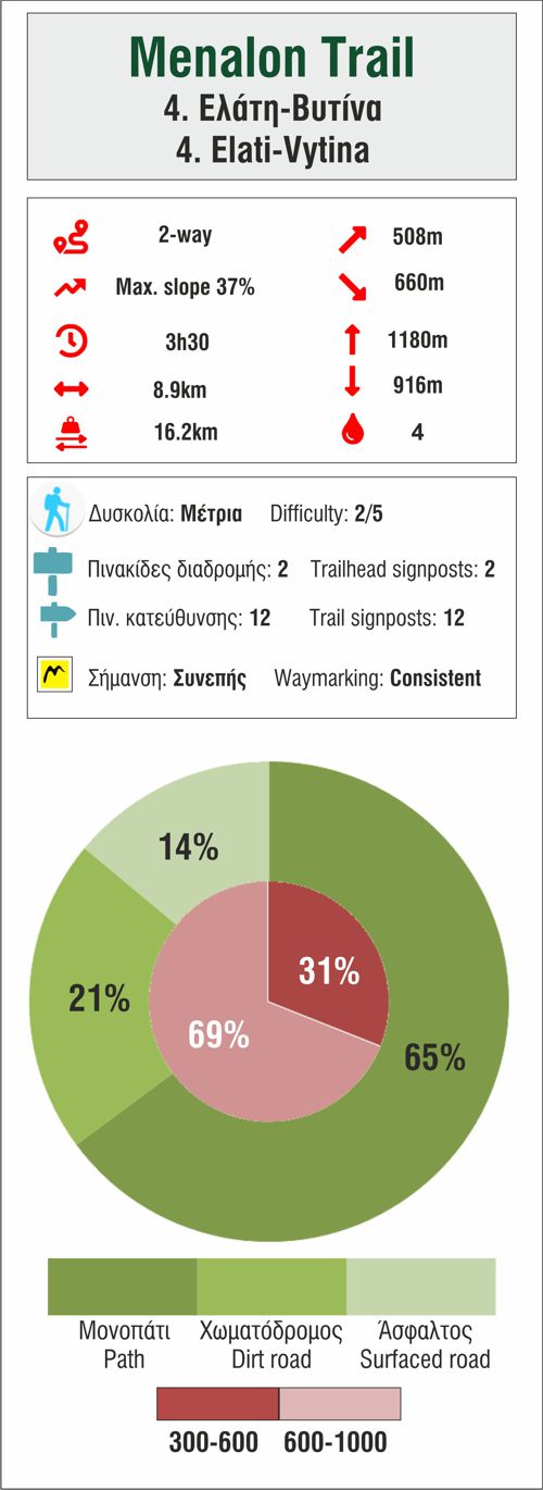 Menalon Trail topoguide