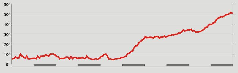 Nestos-Rodopi Trail, Section 2: elevation profile Nestos-Rodopi Trail
