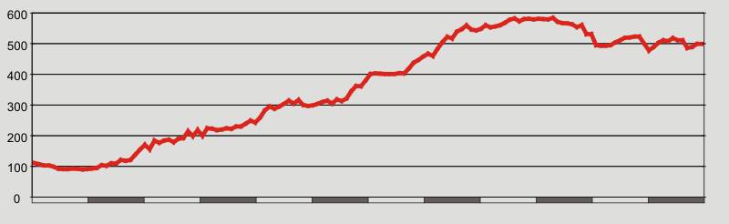 Nestos-Rodopi Trail, Section 4: elevation profile Nestos-Rodopi Trail
