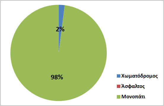 Μικρή Αττική topoguide