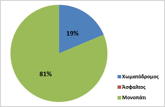 Μικρή Αττική topoguide