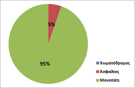 Μικρή Αττική topoguide