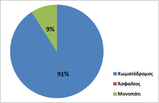 Μικρή Αττική topoguide