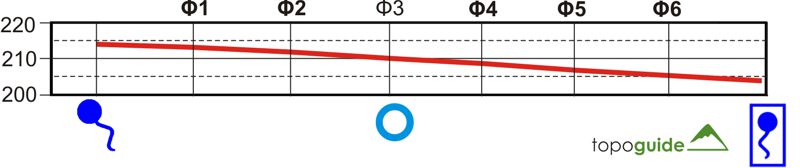 Υμηττός topoguide