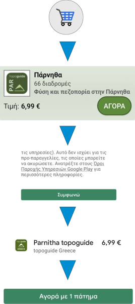 Πάρνηθα topoguide