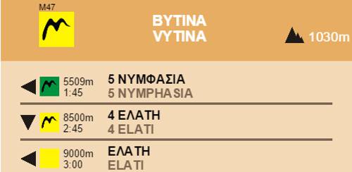 4. Elati - Vytina