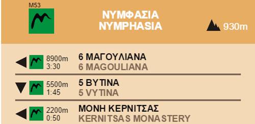 5. Vytina - Nymfasia