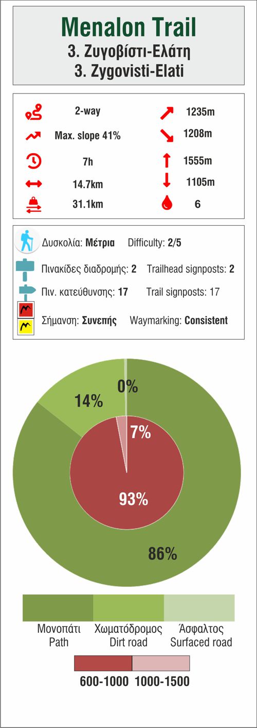 Menalon Trail topoguide