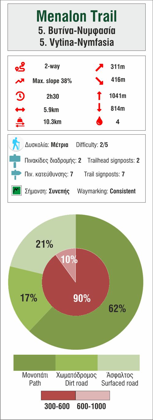 Menalon Trail topoguide