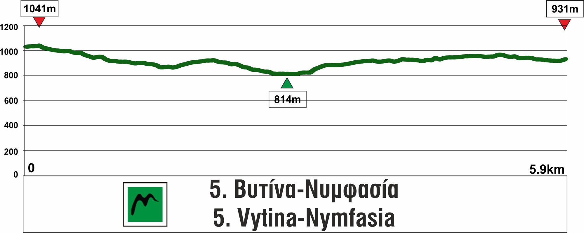 Menalon Trail topoguide