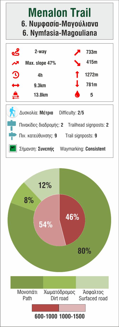 Menalon Trail topoguide