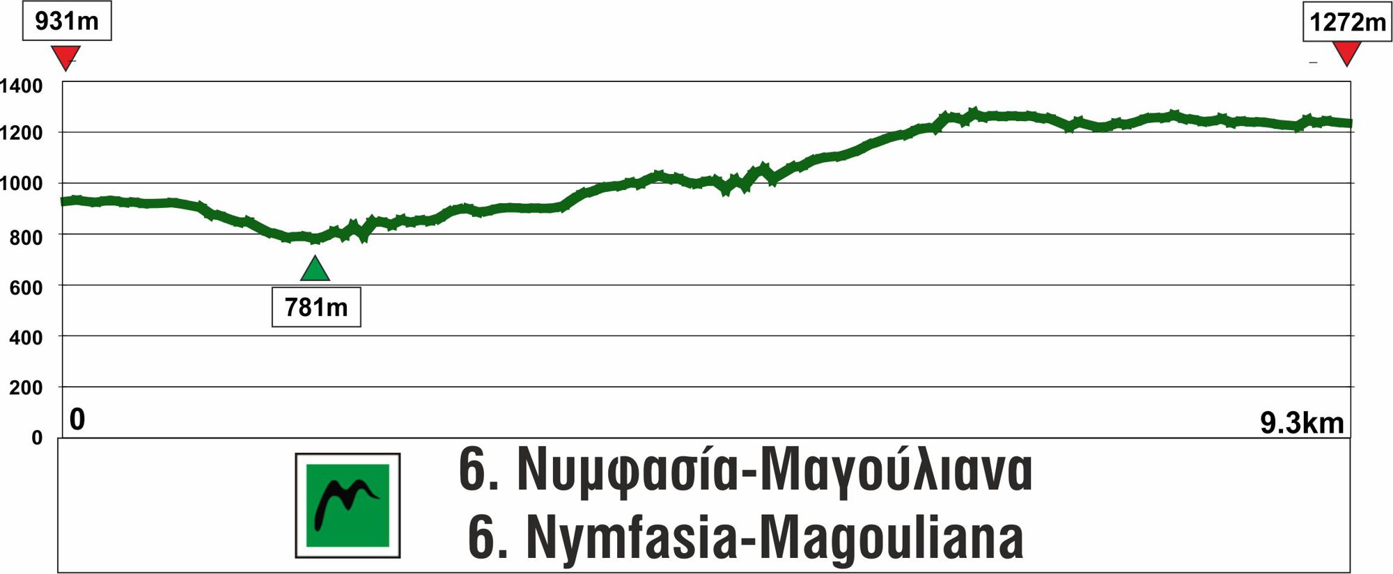 Menalon Trail topoguide