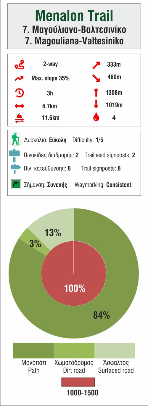 Menalon Trail topoguide