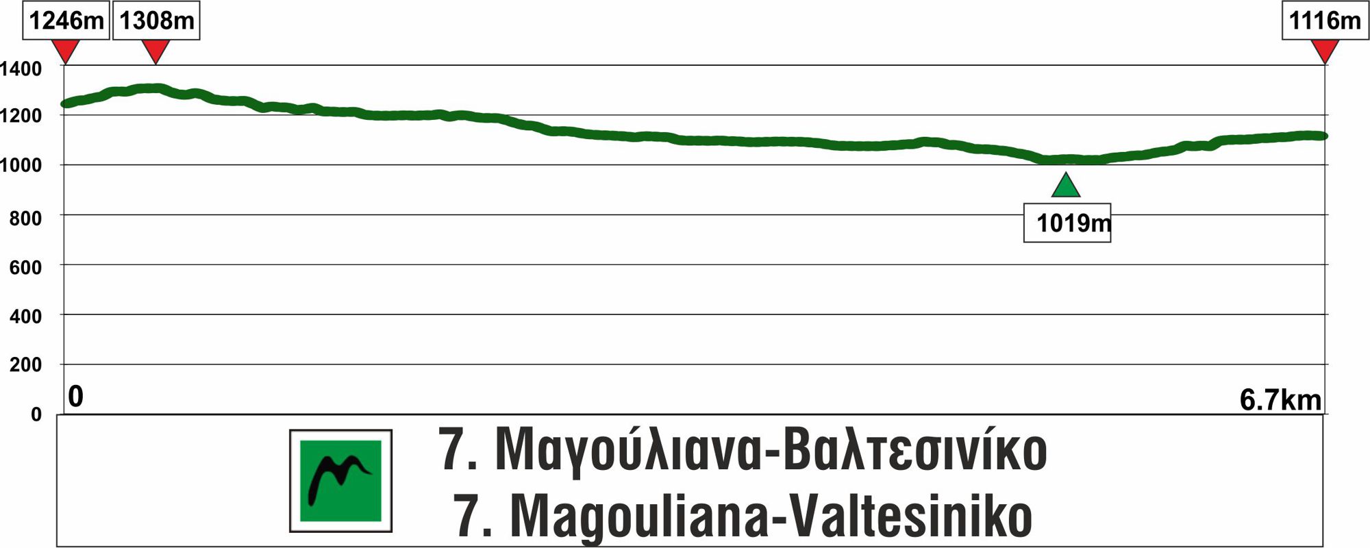 Menalon Trail topoguide