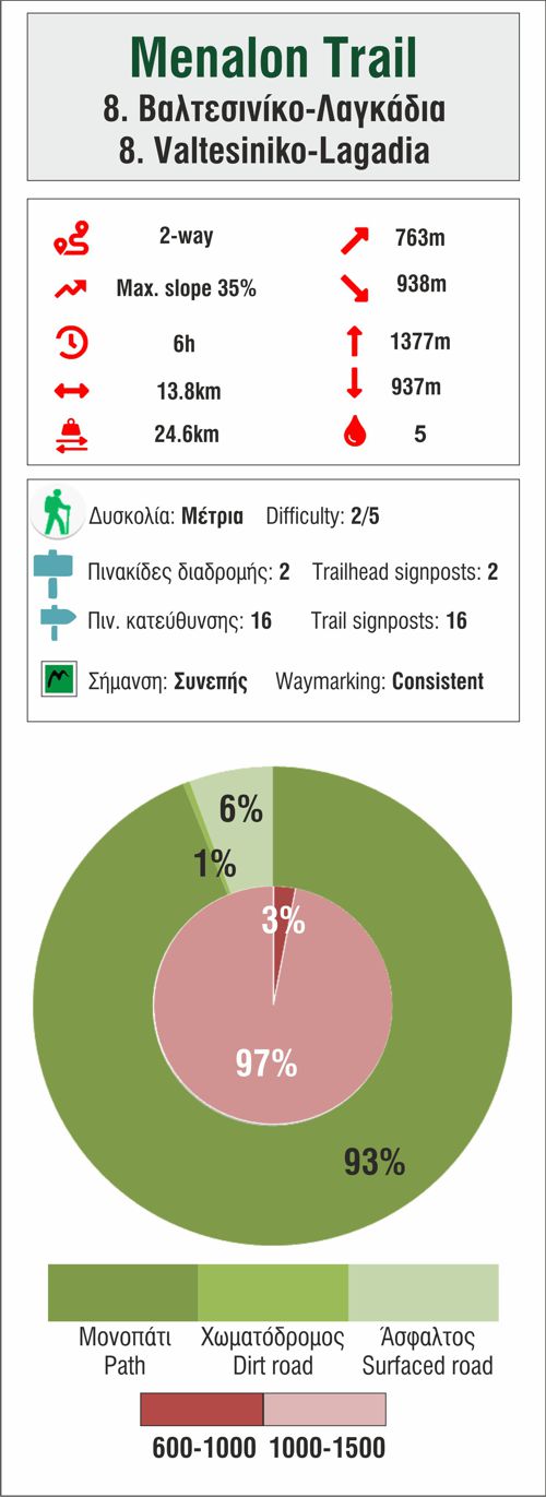 Menalon Trail topoguide