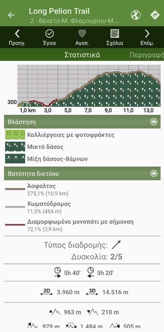 Long Pelion Trail topoguide