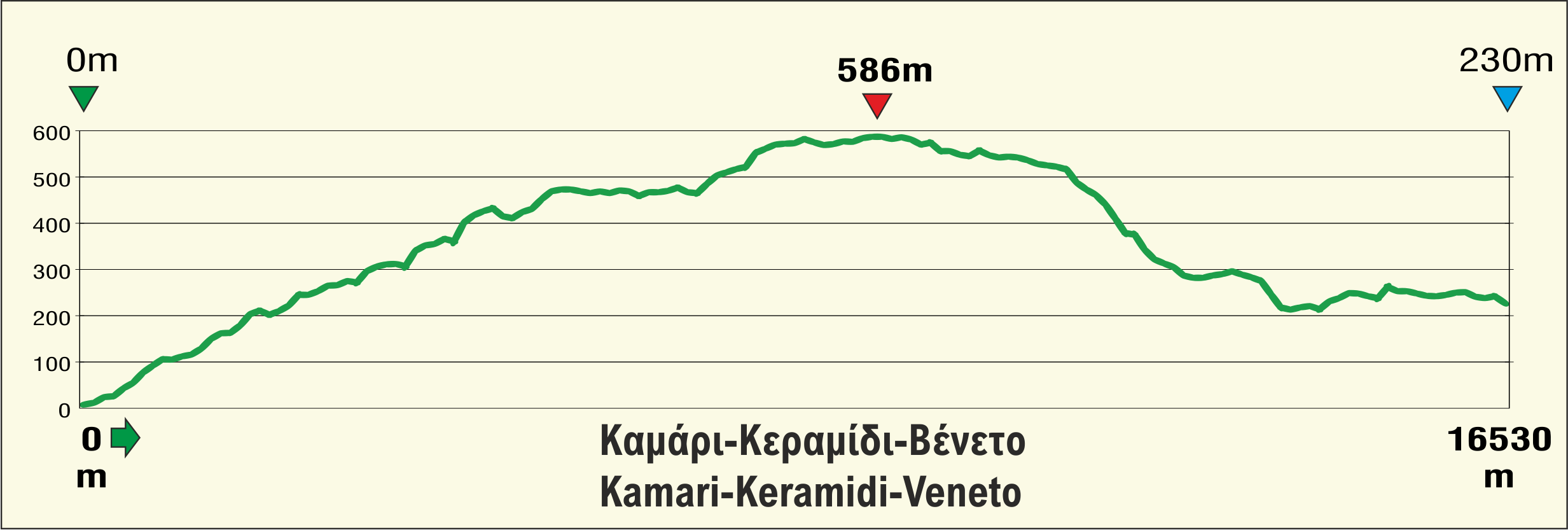 Long Pelion Trail