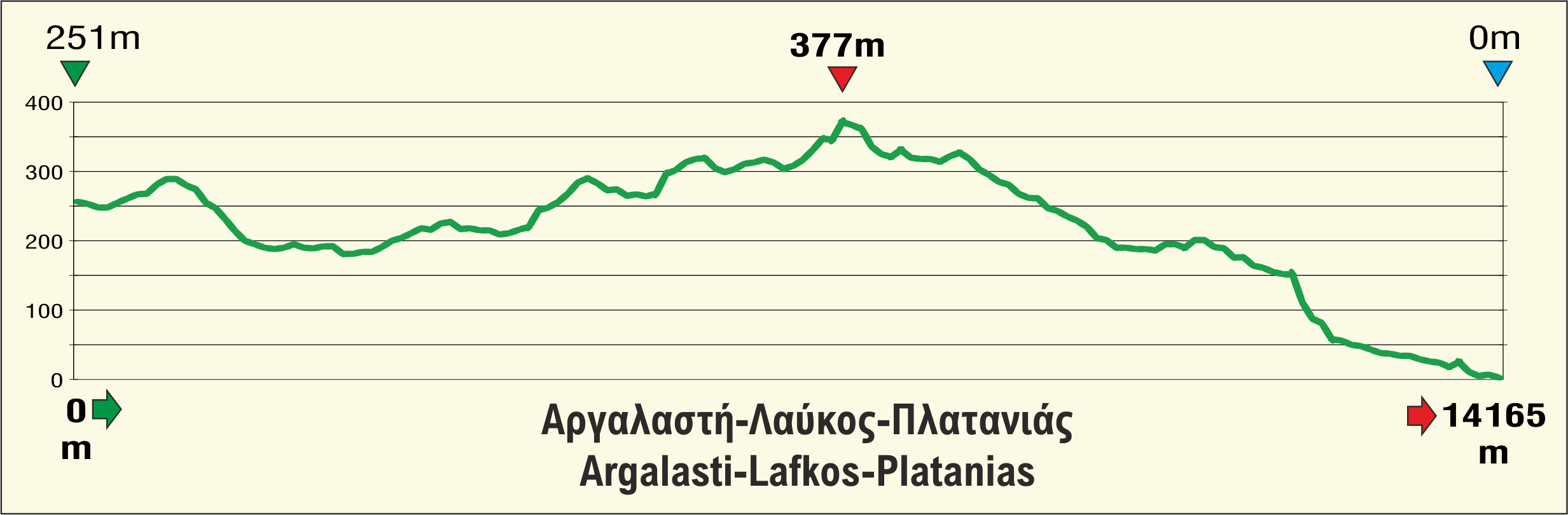 Long Pelion Trail